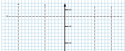Label each line on the graph paper with its equation.  Remember that vertical lines are x= something and horizontal lines are y= something.